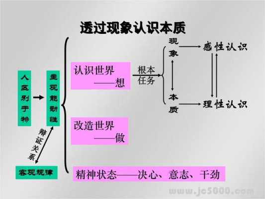 什么是本质联系和非本质联系-什么是本质