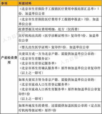  医保报销要什么材料「医保报销都需要什么材料」