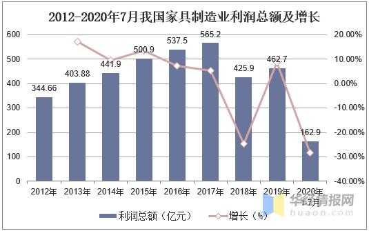 现在什么制造业利润高