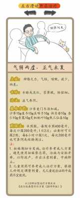 气阴两虚是什么意思,气阴两虚是什么意思 