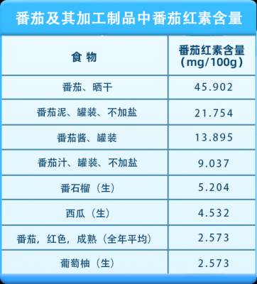 西红柿含有什么维生素,西红柿含有什么维生素c 