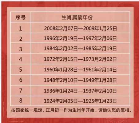  属鼠跟什么属相犯冲「属鼠人一生最克3个人」