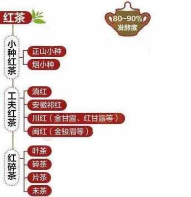 红茶都包括什么茶,红茶都包括什么茶种 