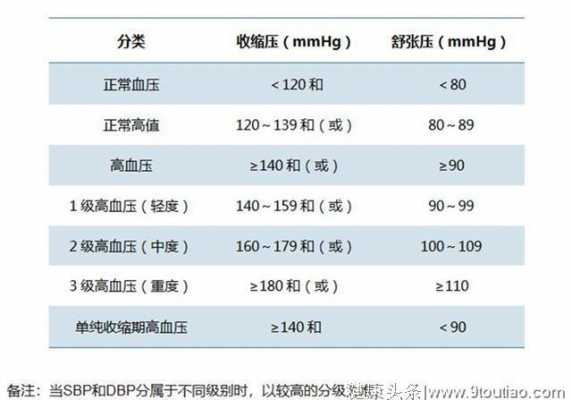  高血压1级是什么意思「高血压1级严重吗」