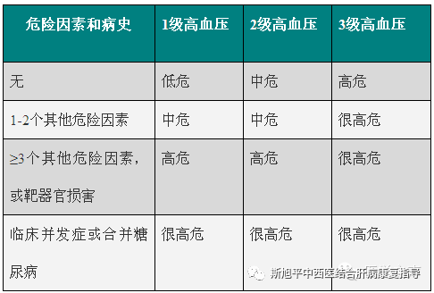  高血压1级是什么意思「高血压1级严重吗」