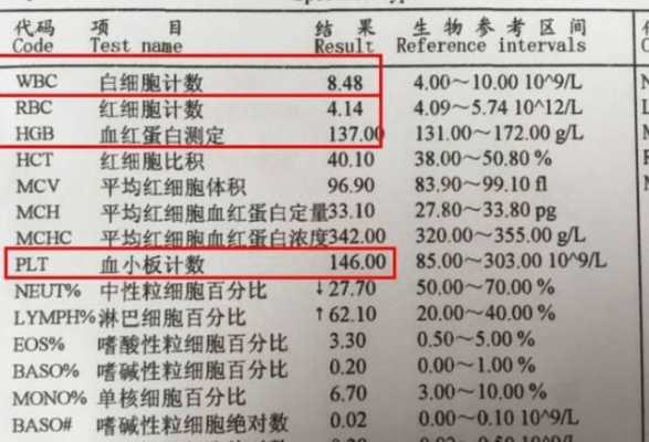  嗜酸细胞偏低是什么意思「嗜酸性粒细胞偏高是什么意思」