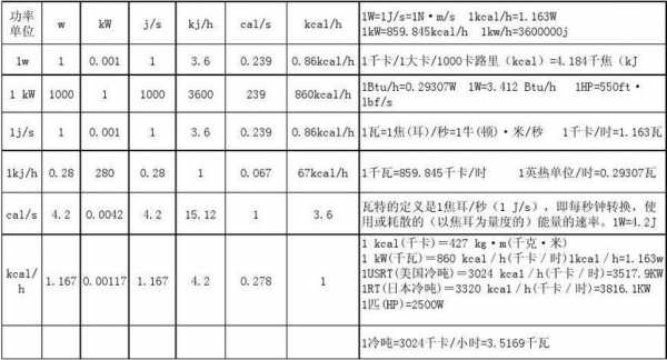 热量的单位是什么