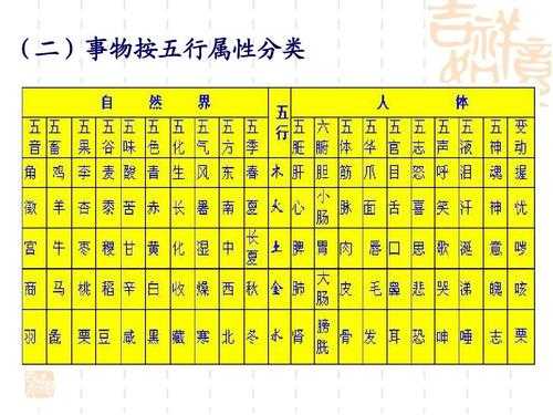 装修行业五行属什么属性