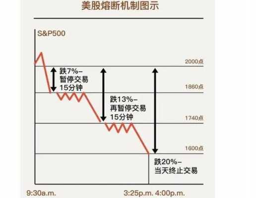 熔断是什么意思啊