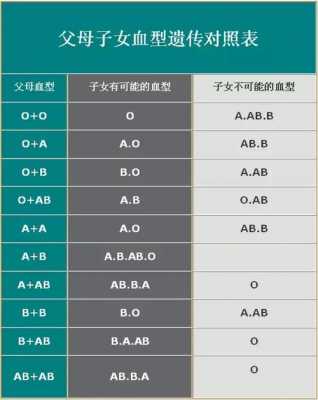 a跟o能生出什么血型（a跟o能生出什么血型的孩子）