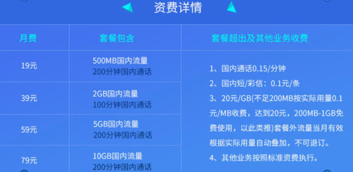  电信有什么流量套餐「电信有什么流量套餐比较便宜的」