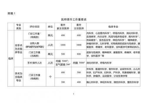 协和医院主治医师是什么级别 主治医师是什么级别