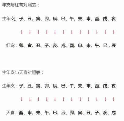 红鸾是什么意思八字-红鸾是什么意思