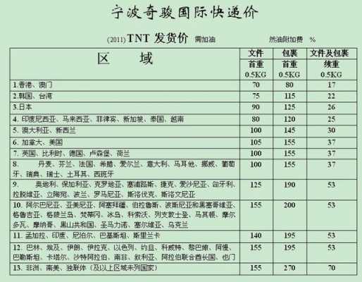 大陆寄台湾用什么快递价格