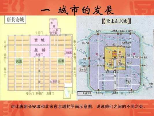 北宋都城东京是今天的什么地方_北宋都城东京是今天的什么城市