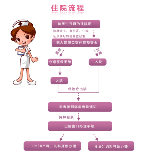 医院住院需要准备什么