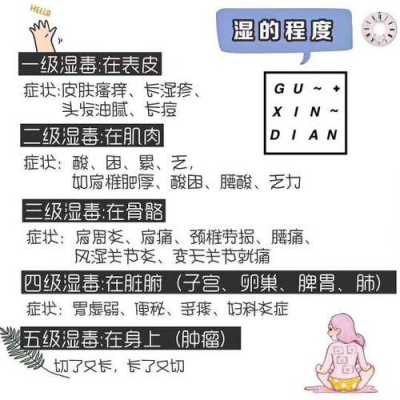 体内湿气有什么症状