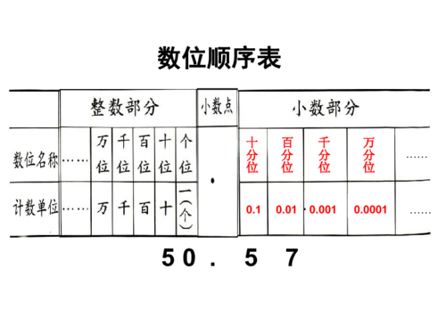 分位是什么意思_百分位是什么意思