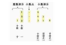 分位是什么意思_百分位是什么意思