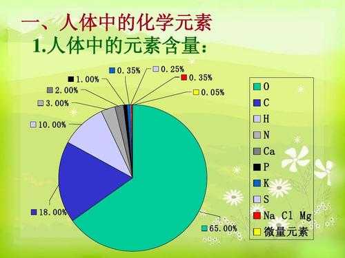 儿童查微量元素挂什么科（儿童查微量元素多少钱）