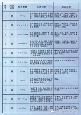 儿童查微量元素挂什么科（儿童查微量元素多少钱）