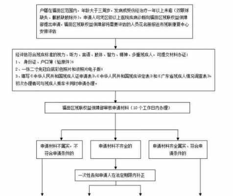 办理残疾证需要什么材料