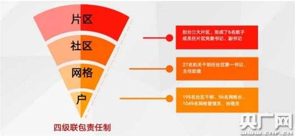 四级联动是什么意思,什么叫四级联动 