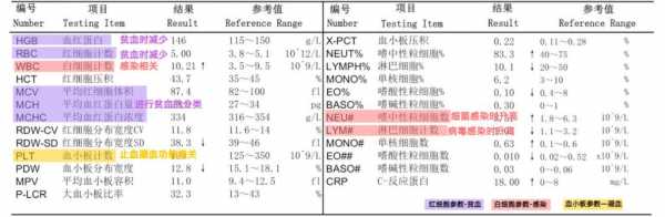 红细胞总数偏低是什么原因,血常规红细胞总数偏低是什么原因 