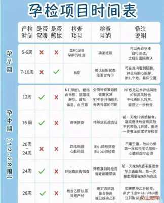 怀孕要检查什么_怀孕要检查什么?