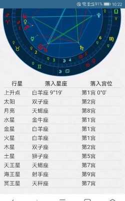  5月4日是什么星座「2004年5月4日是什么星座」