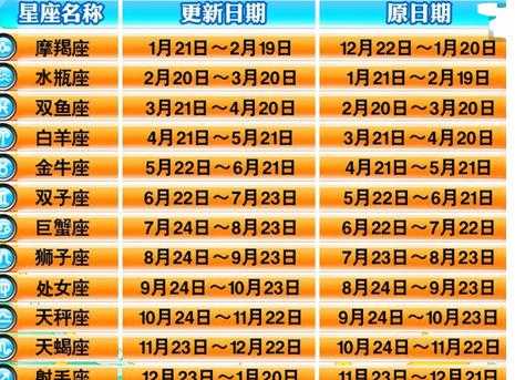  5月4日是什么星座「2004年5月4日是什么星座」