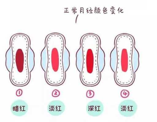 血液颜色对照表-静脉血什么颜色