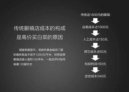 为什么眼镜这么贵的简单介绍