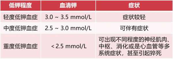 低钾会出现什么症状（低钾会出现什么症状表现）