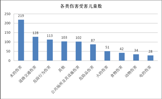 意外伤害是什么意思,意外伤害是什么意思包含死亡吗 