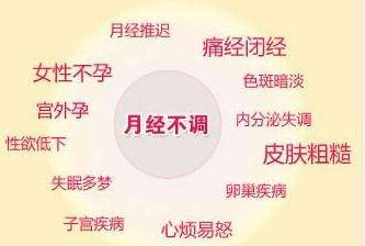  什么叫生理期「什么叫生理期紊乱」