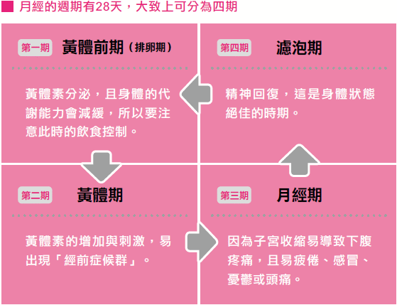  什么叫生理期「什么叫生理期紊乱」