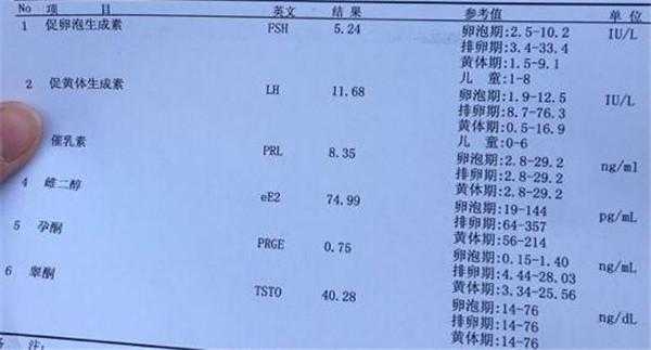 生殖激素常规检查是查什么的