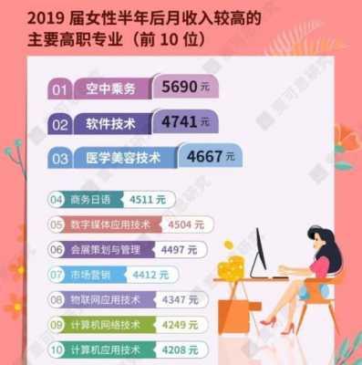 女生该学什么专业大专 女生该学什么专业