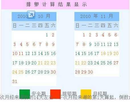 1月17号来月经什么时候是排卵期-7号来月经什么时候是排卵期