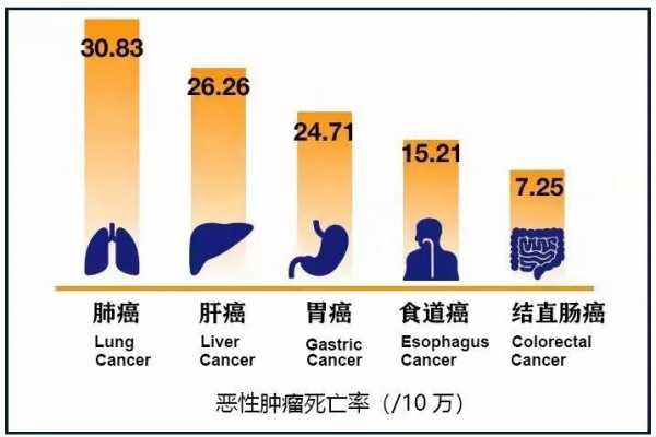 预后较差是什么意思（肿瘤预后较差是什么意思）