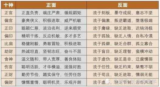 伤官什么意思_年透伤官什么意思