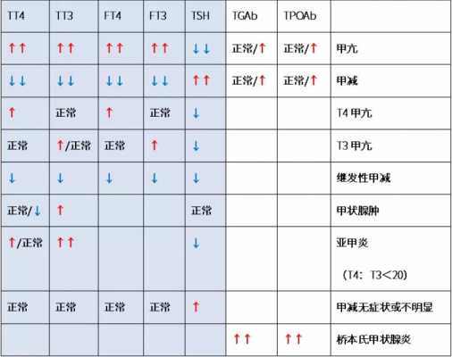 甲功五项查的是什么需要空腹吗 甲功五项查的是什么