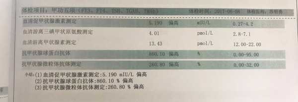 甲功五项查的是什么需要空腹吗 甲功五项查的是什么