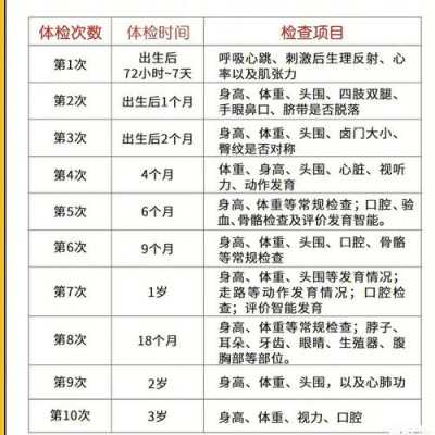 6个月的宝宝体检都做什么检查-六个月宝宝体检查什么