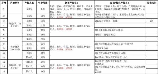 38周检查什么项目最好-38周检查什么项目