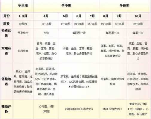 38周检查什么项目最好-38周检查什么项目