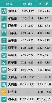 13什么星座的人 1.3什么星座