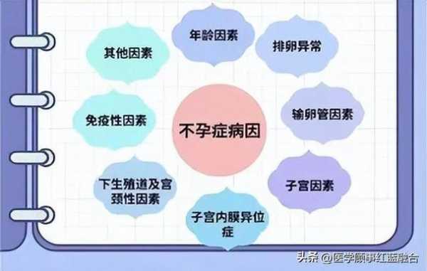 孕病是什么原因造成的