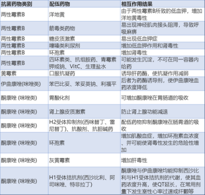 抗生素治疗什么病效果最好-抗生素治疗什么病